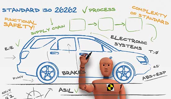 ISO 26262 Facts And Tips Presented By Industry Experts - (What Is ...