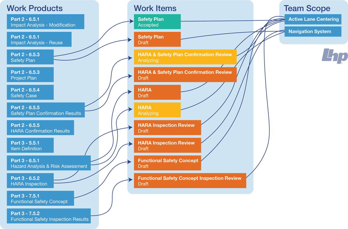 How to Capture Your Processes and Regulatory Requirements in ALM