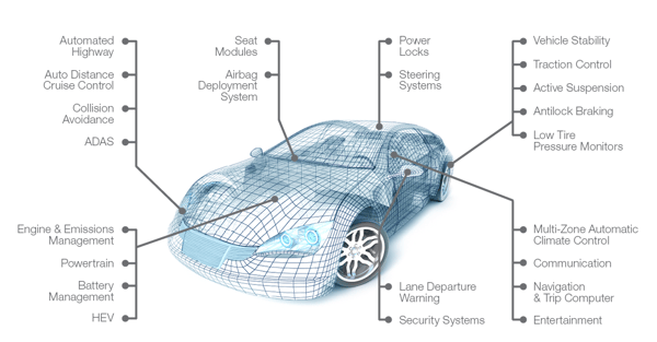 The Value of the Mechanical Engineer in an Embedded Controls Industry