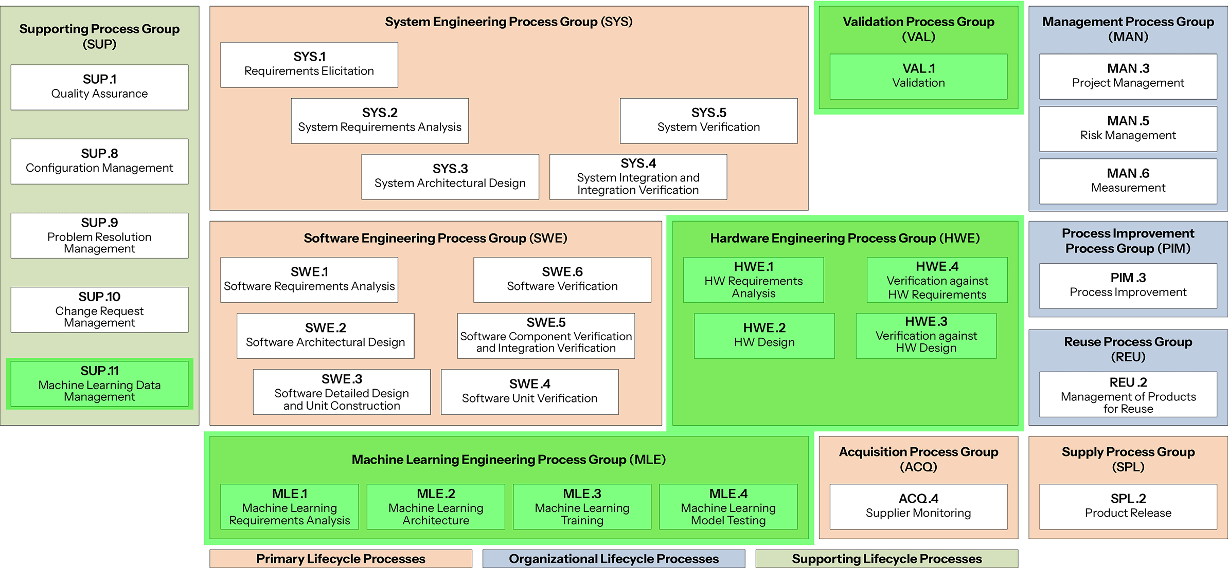 LSS-ASPICE-4.0-V-Diagram-Graphic_02.1