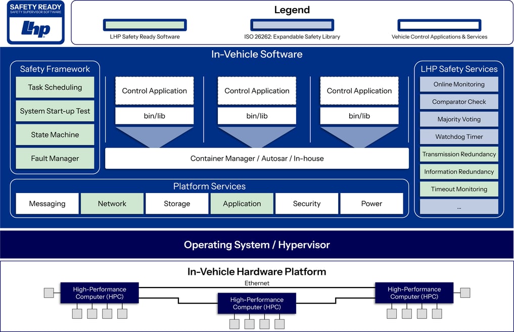 LSS-Graphic-In-Vehicle-Software-03.1