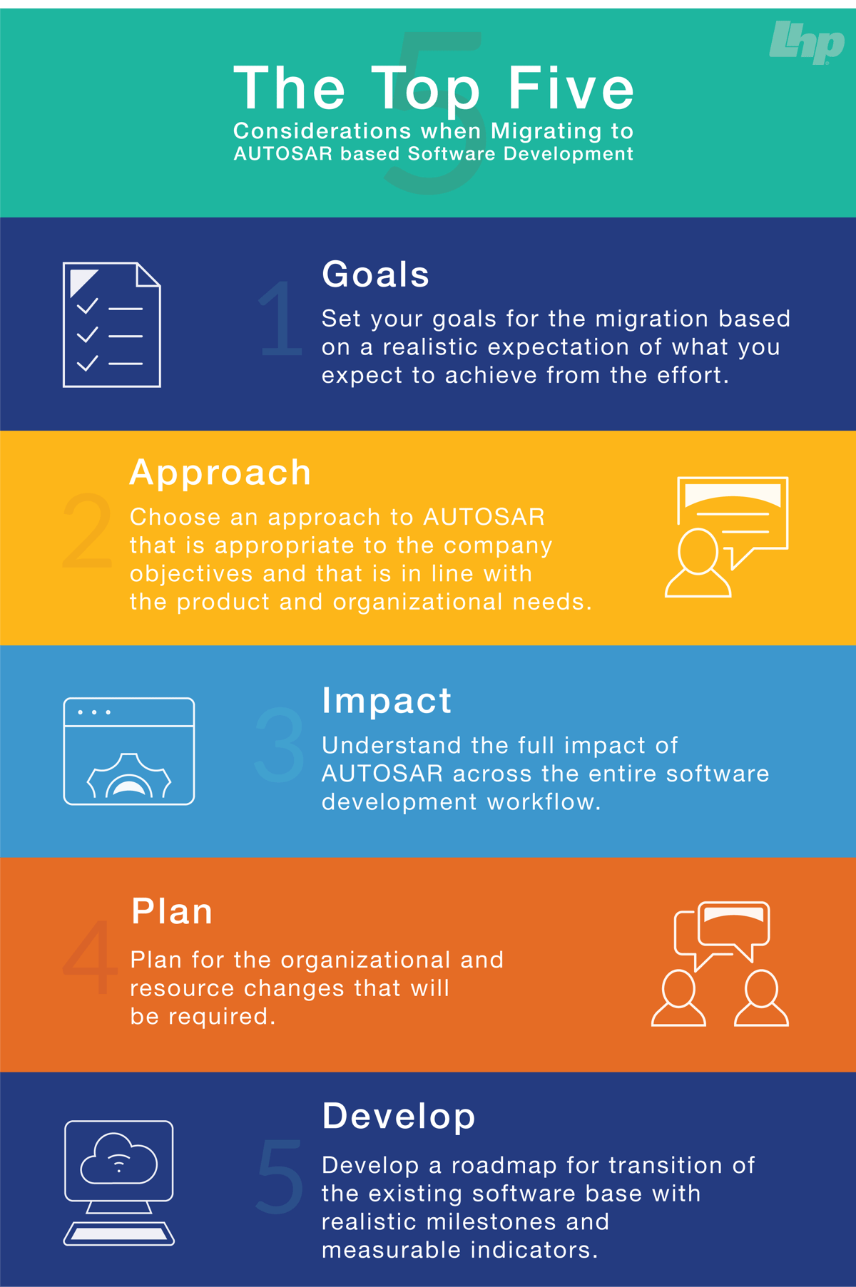 Infographic | AUTOSAR Migration