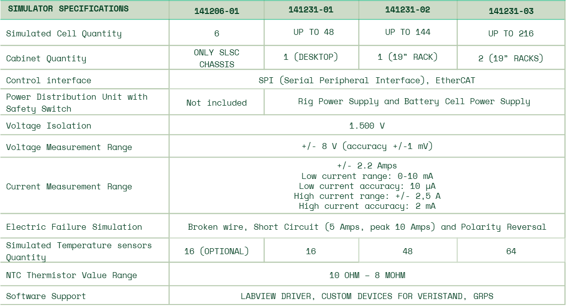 bcs_spec