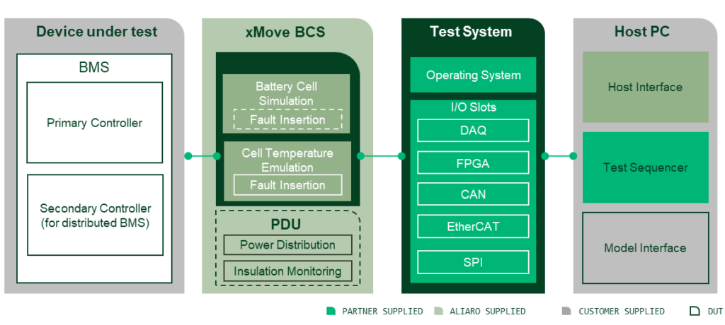 blockdiagram-1024x460